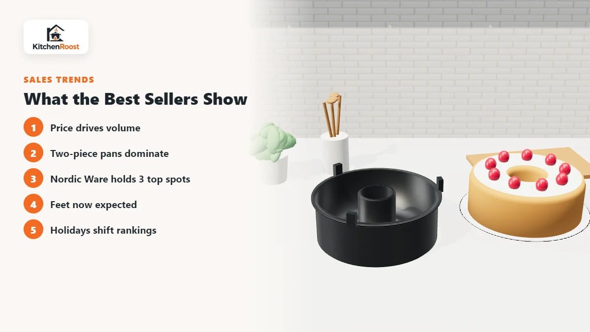 What the Best Sellers Show for angel food cake pans