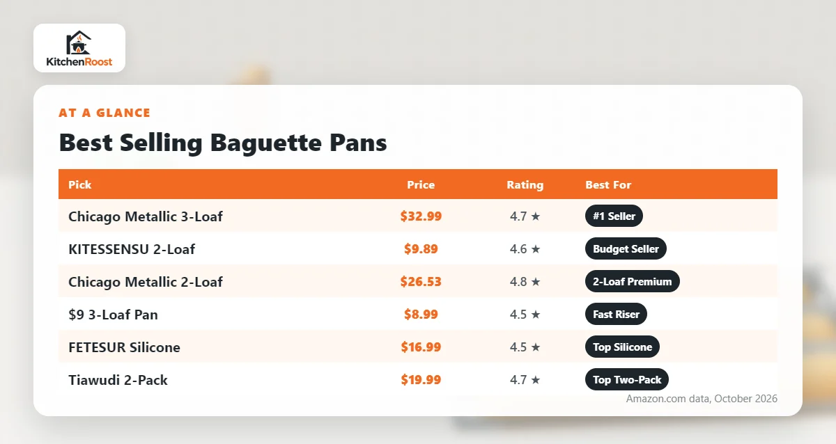 Best selling baguette pan comparison chart