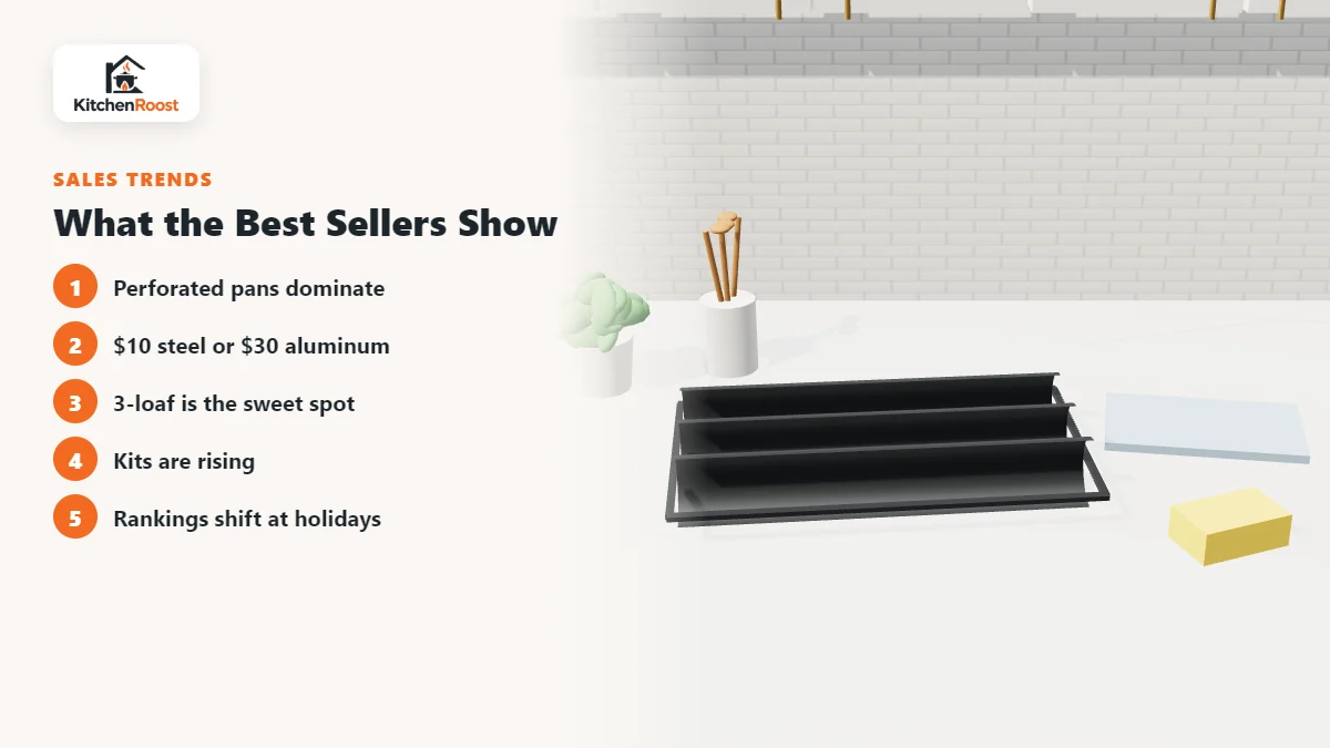 What the Best Sellers Show for baguette pans