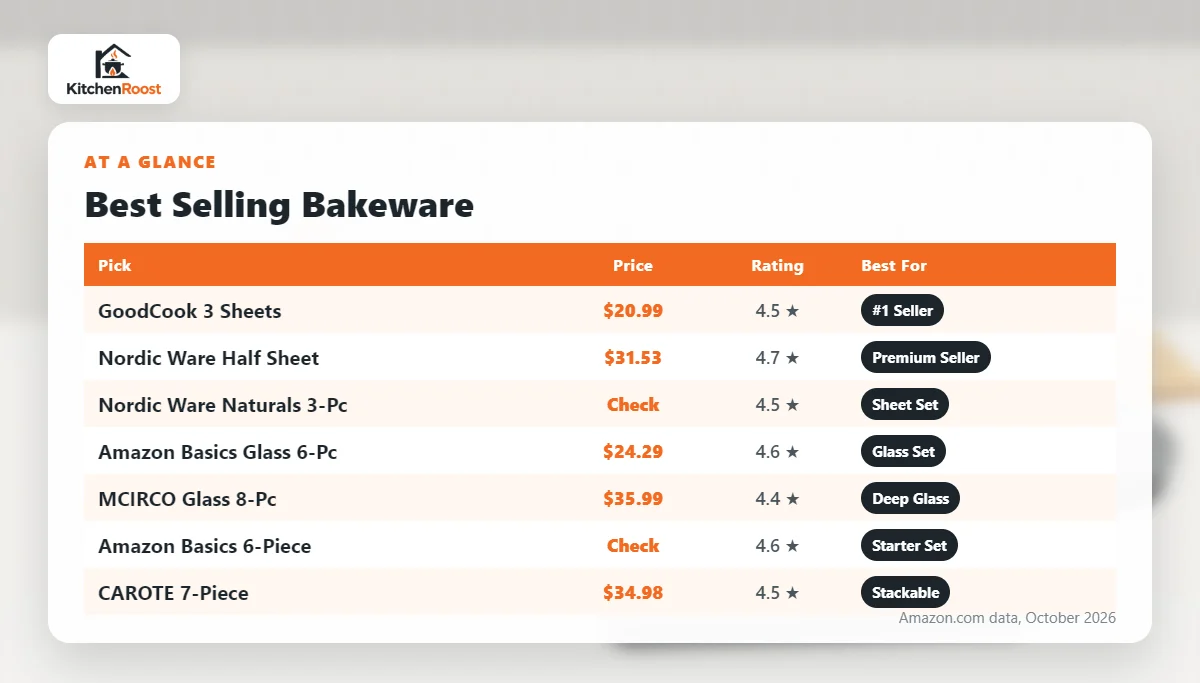 Best selling bakeware comparison chart