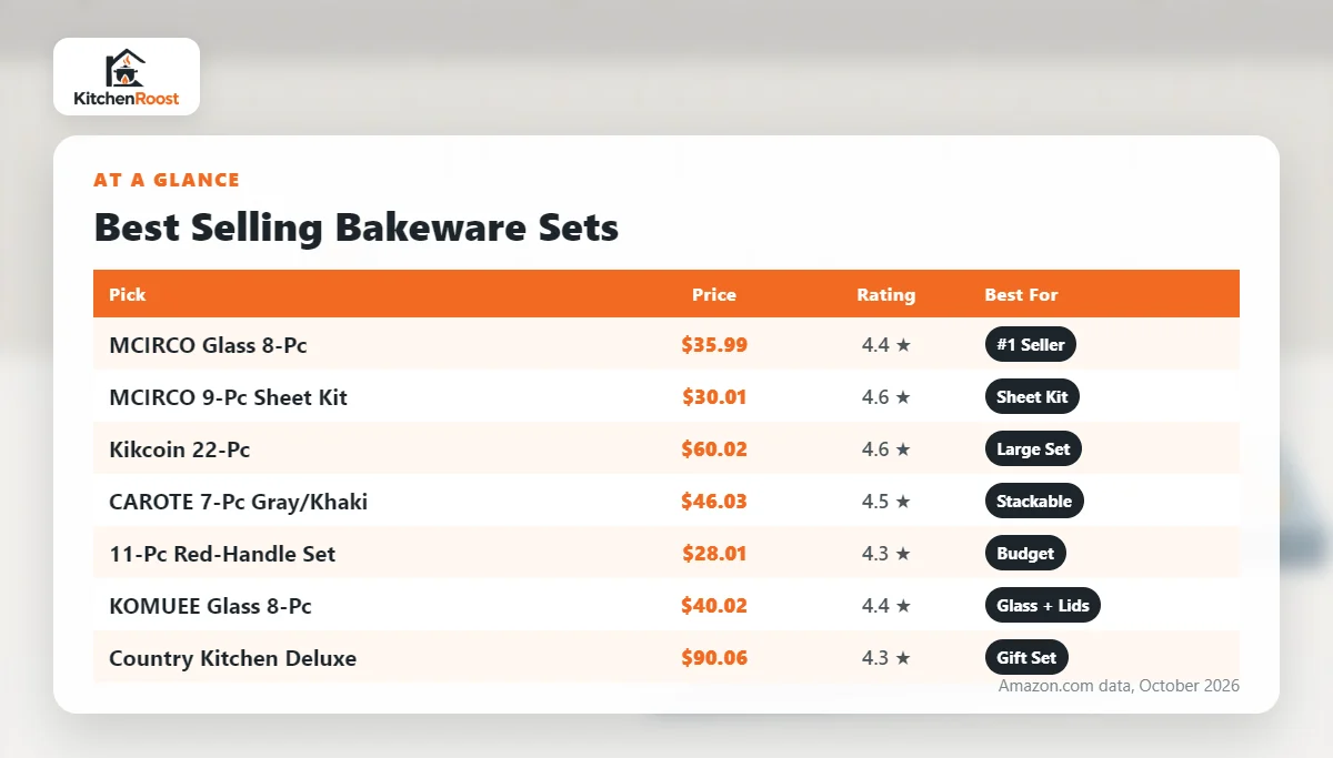 Best selling bakeware set comparison chart