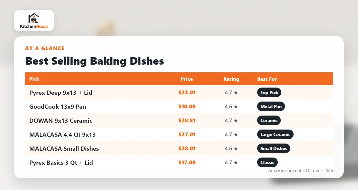 Best selling baking dish comparison chart