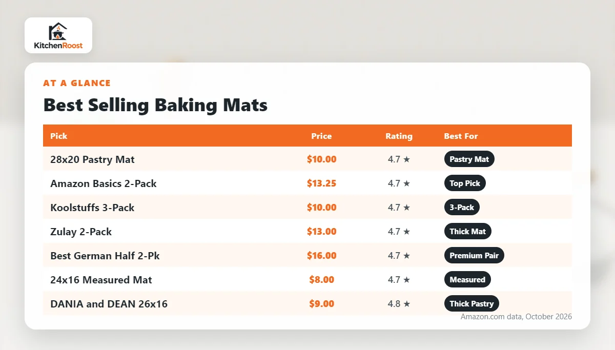 Best selling baking mat comparison chart
