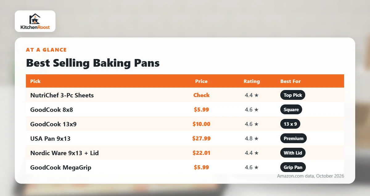 Best selling baking pan comparison chart