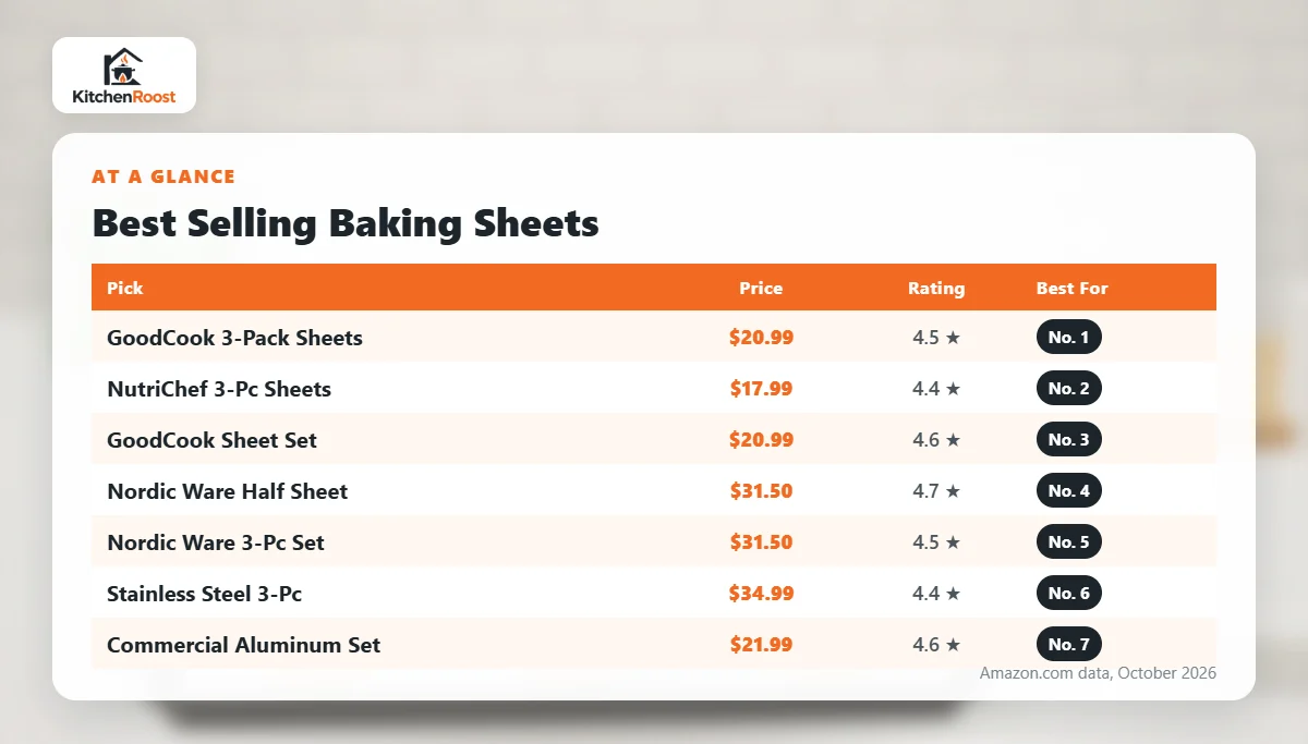 Best selling baking sheet comparison chart