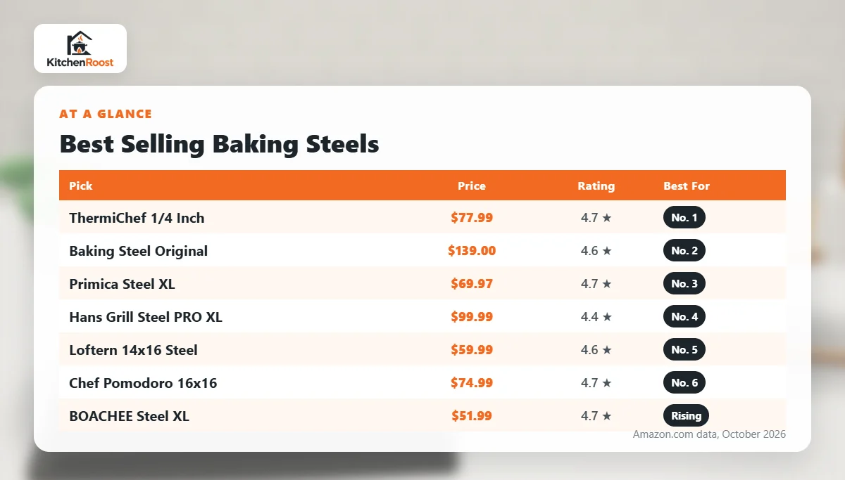 Best selling baking steel comparison chart