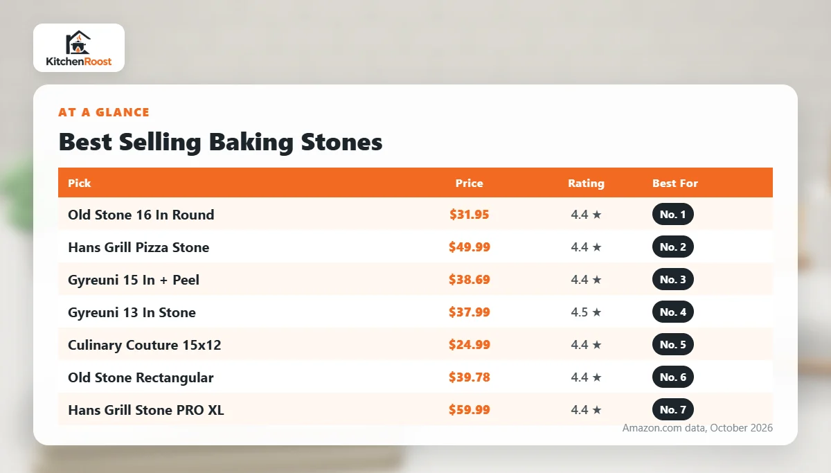 Best selling baking stone comparison chart