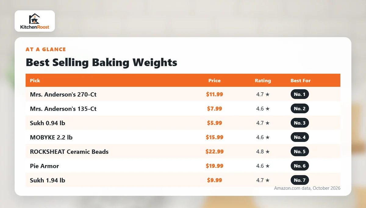 Best selling baking weights comparison chart