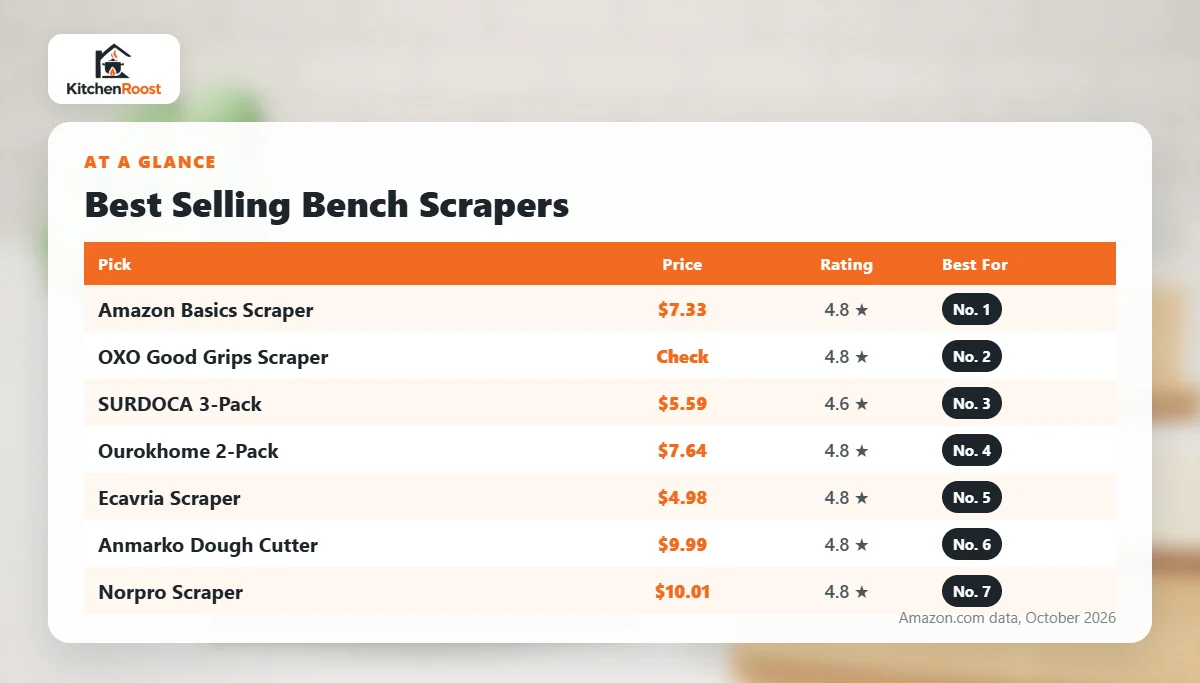 Best selling bench scraper comparison chart