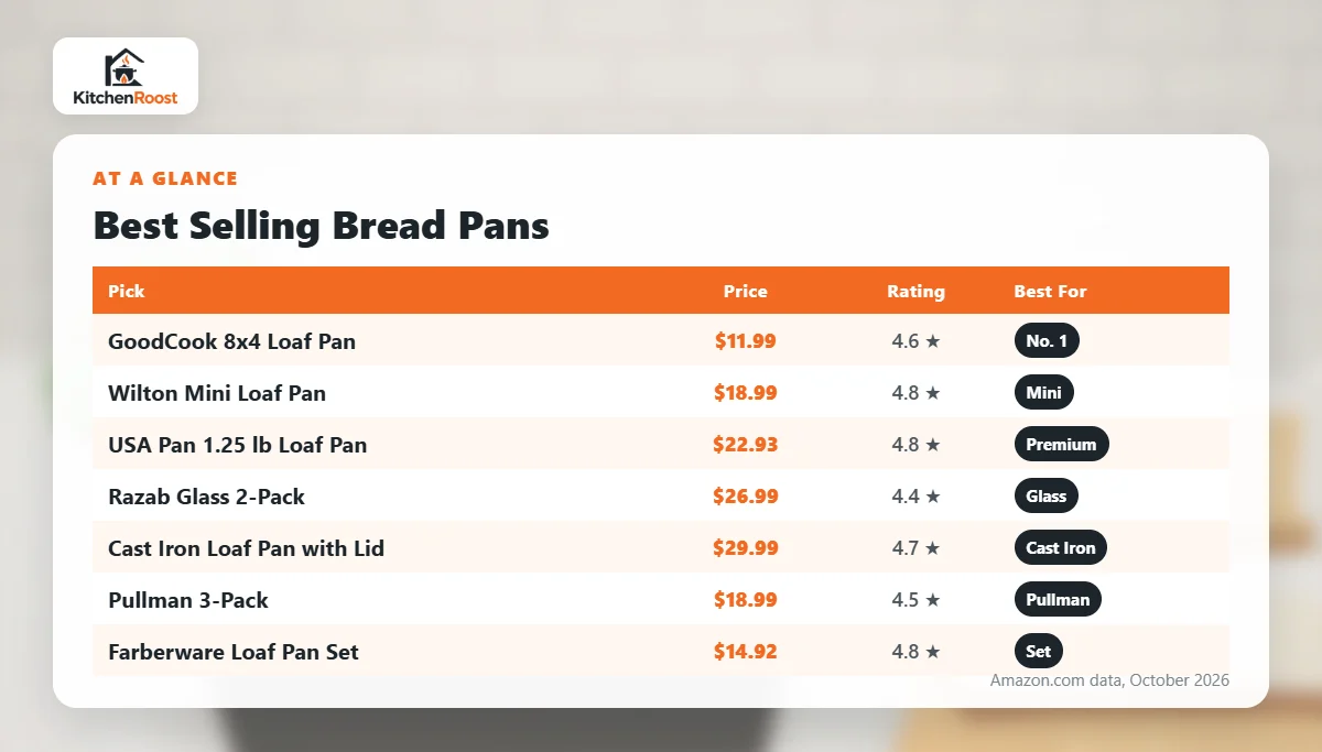Best selling bread pan comparison chart