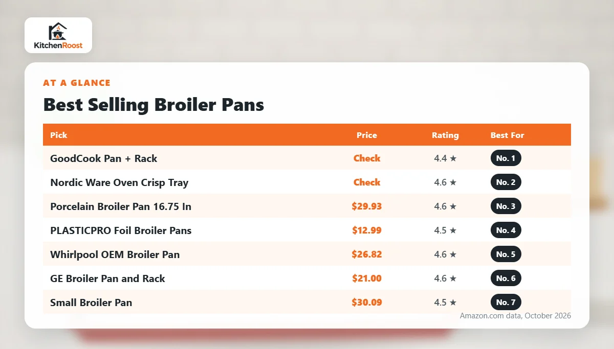 Best selling broiler pan comparison chart