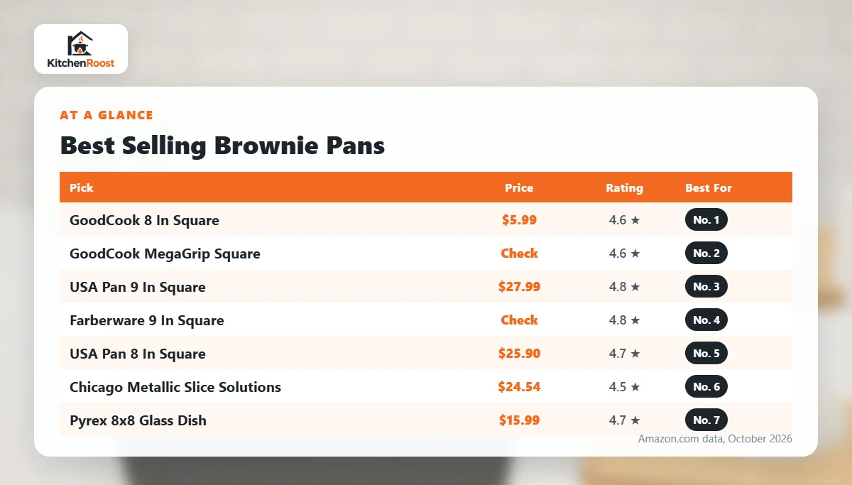 Best selling brownie pan comparison chart