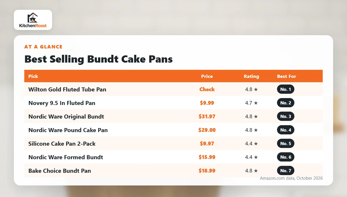 Best selling bundt cake pan comparison chart