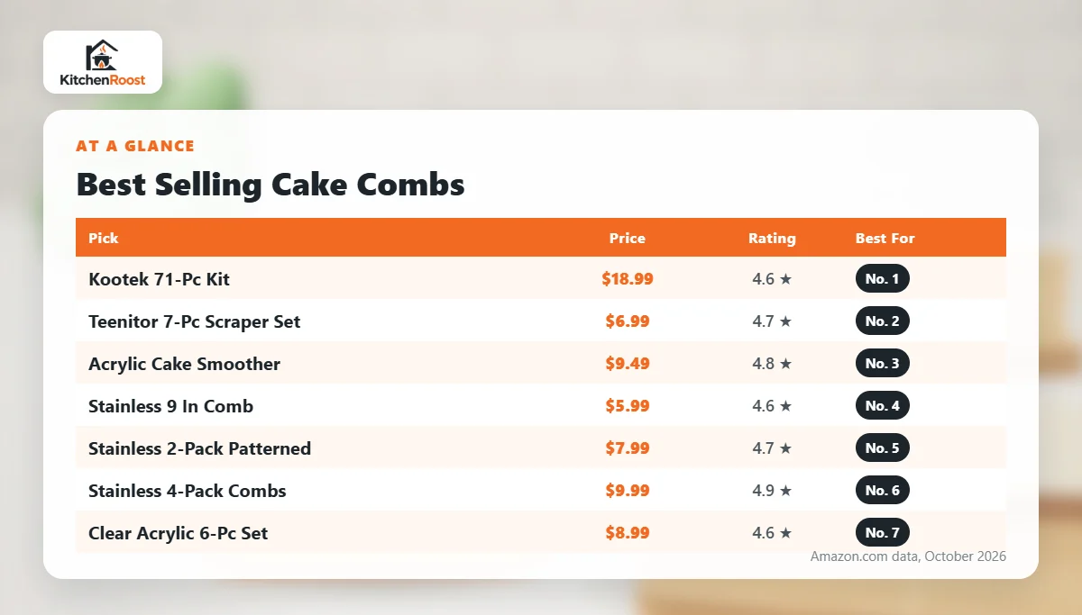 Best selling cake comb comparison chart