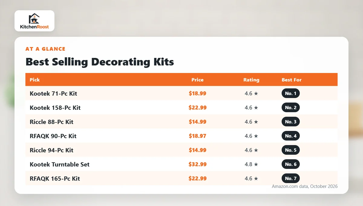 Best selling cake decorating kit comparison chart
