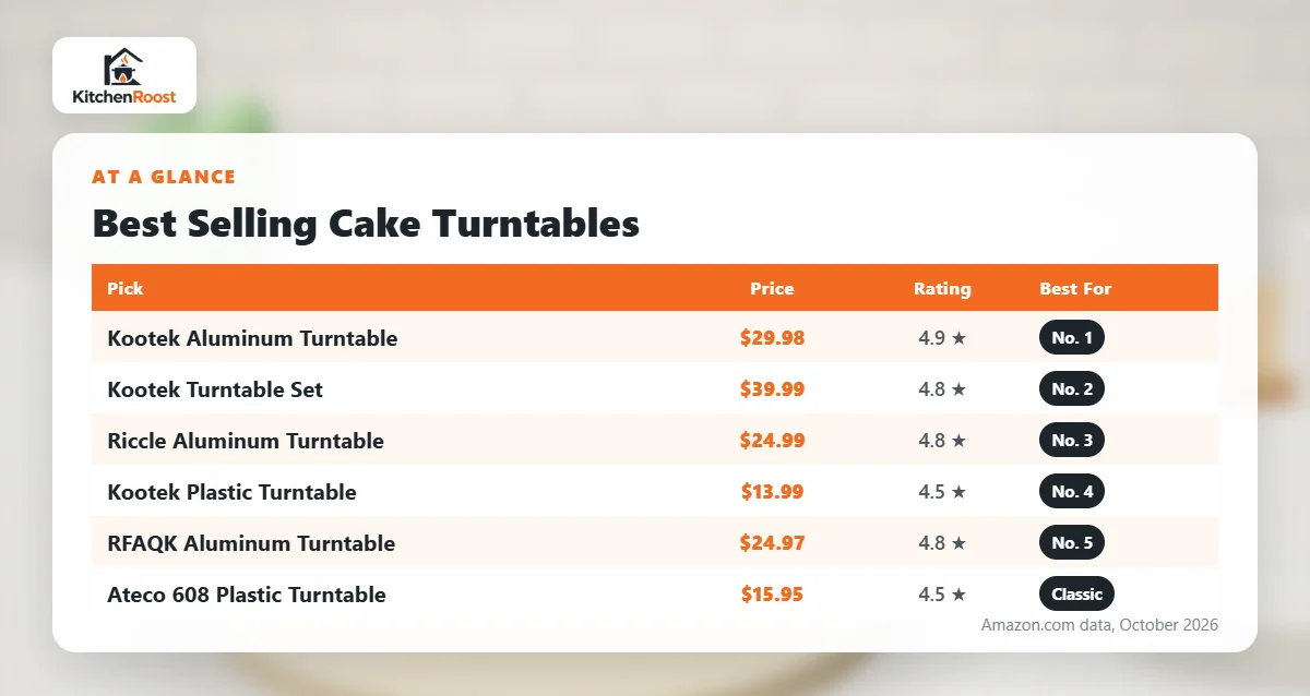 Best selling cake decorating turntable comparison chart