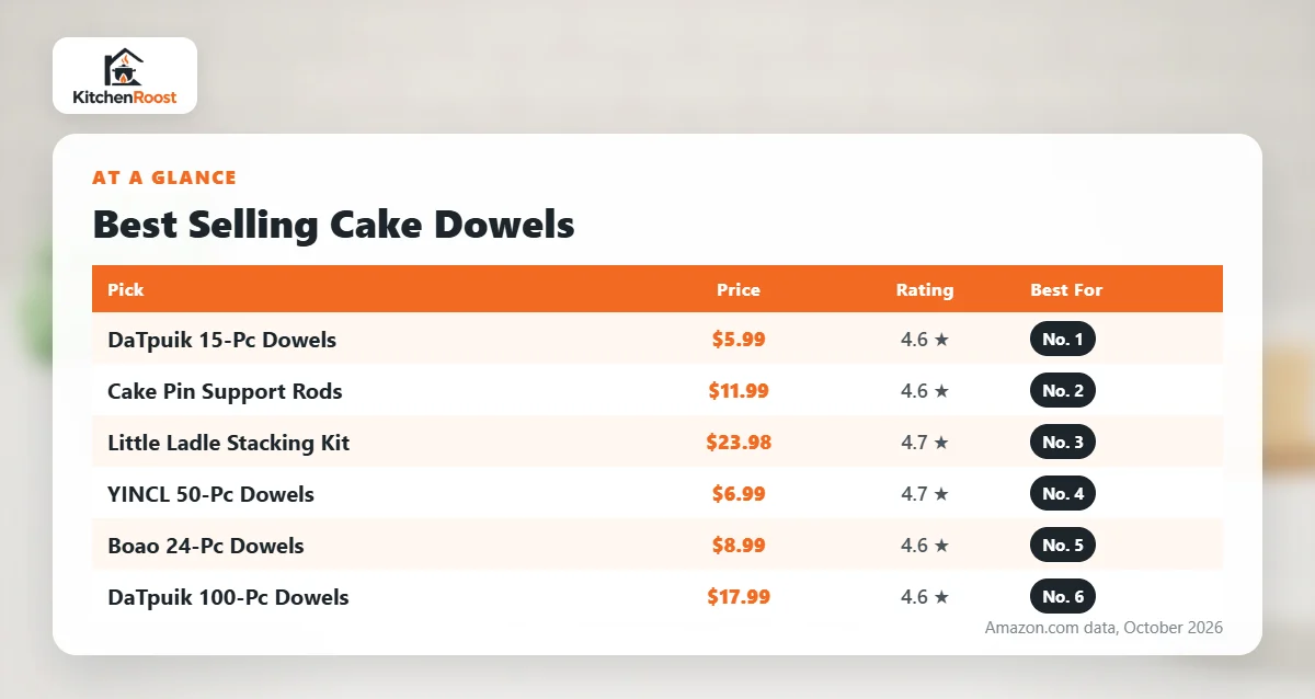 Best selling cake dowels comparison chart