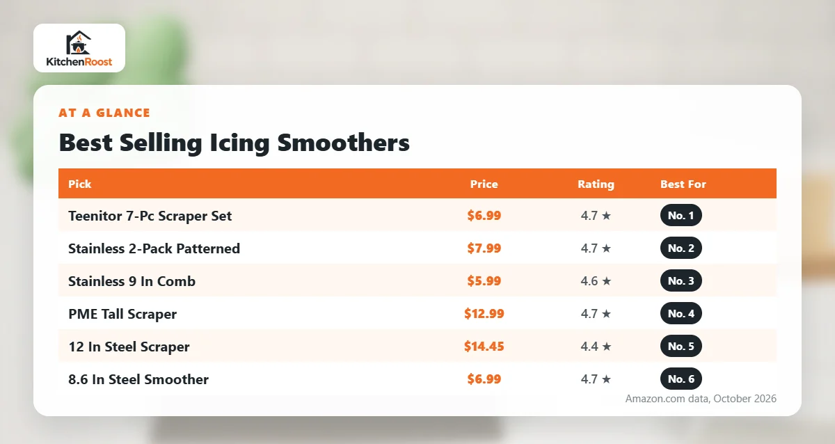 Best selling cake icing smoother comparison chart