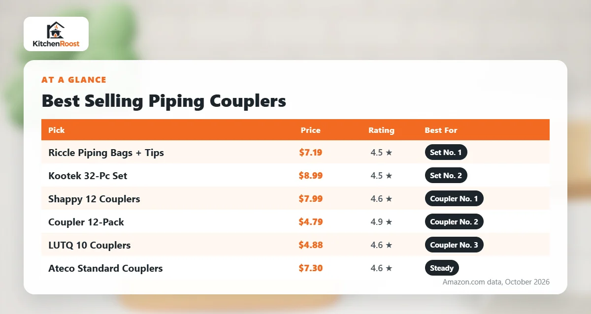 Best selling cake piping coupler comparison chart