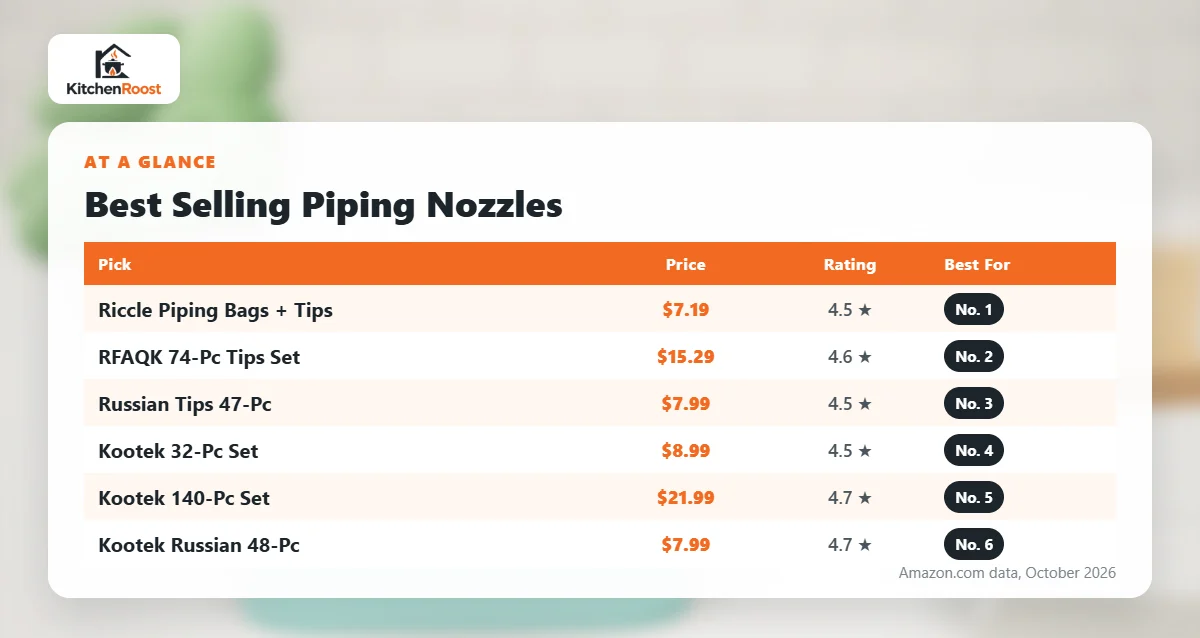 Best selling cake piping nozzle comparison chart