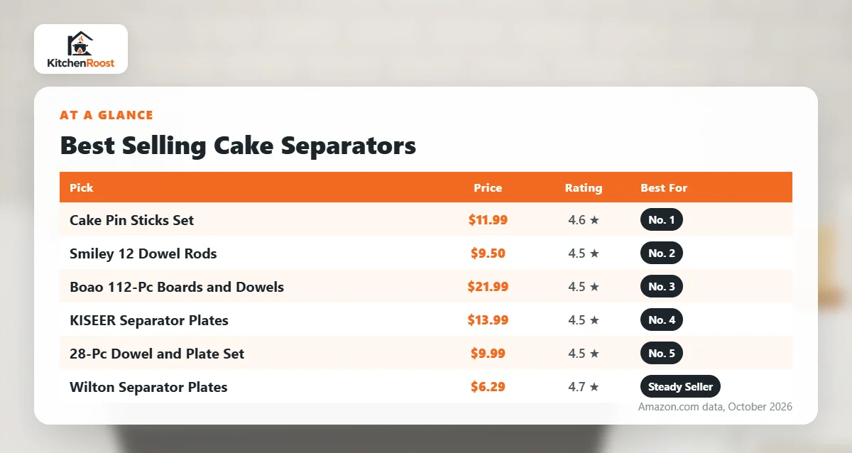 Best selling cake separator comparison chart