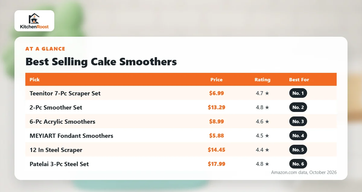 Best selling cake smoother comparison chart