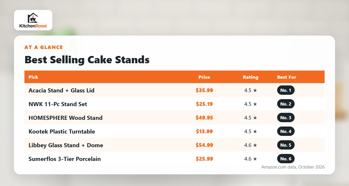 Best selling cake stand comparison chart