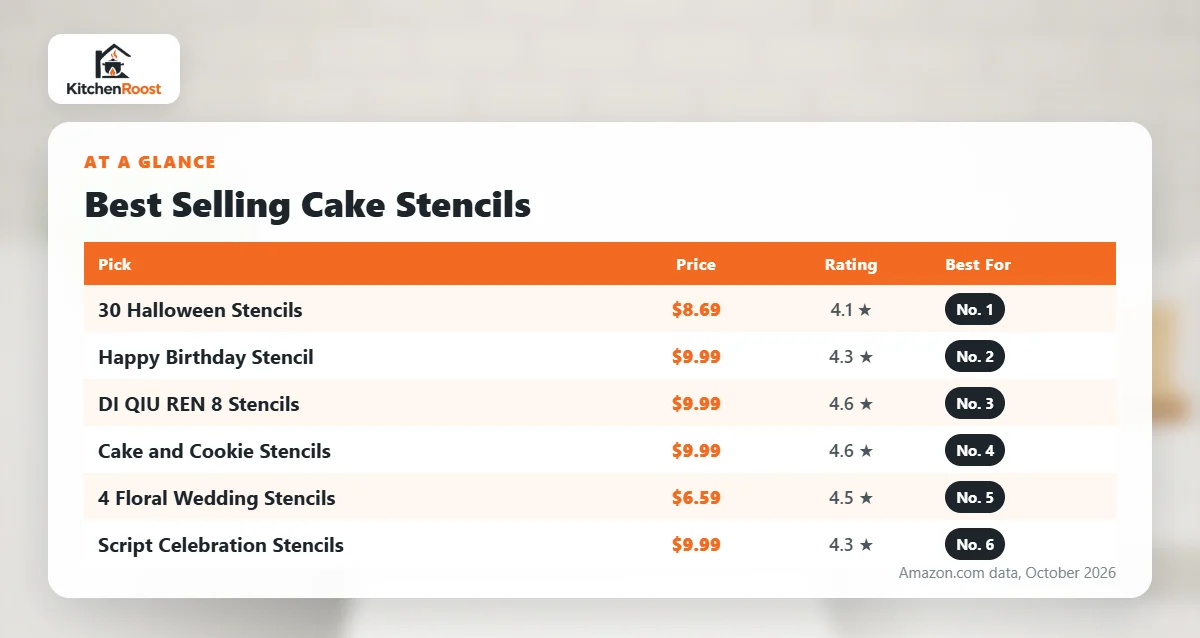 Best selling cake stencils comparison chart