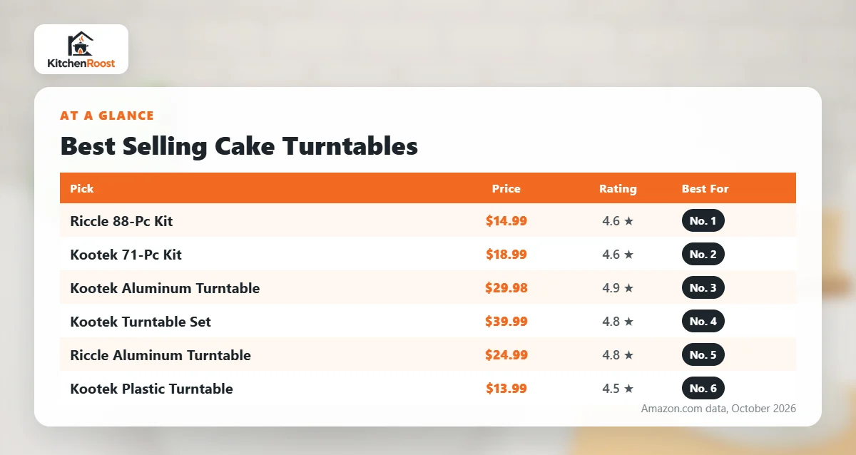 Best selling cake turntable comparison chart