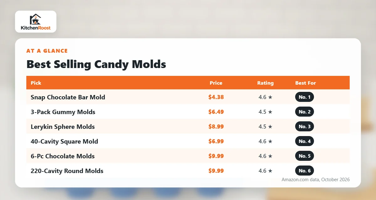 Best selling candy mold comparison chart