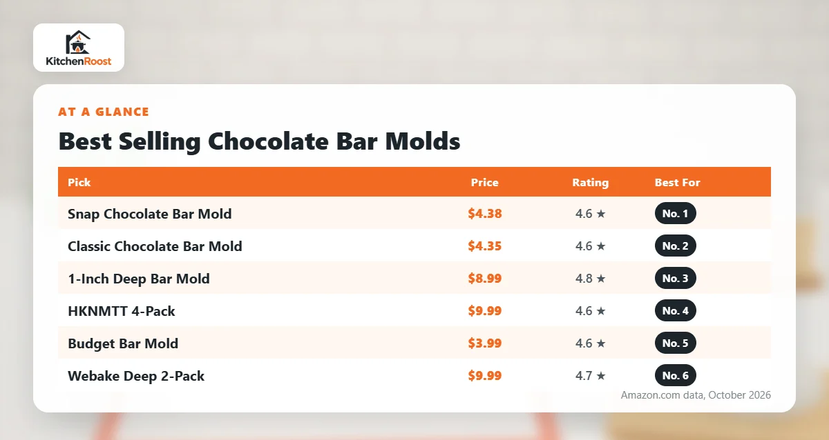Best selling chocolate bar mold comparison chart