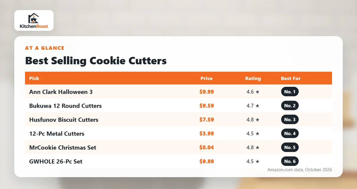 Best selling cookie cutters comparison chart