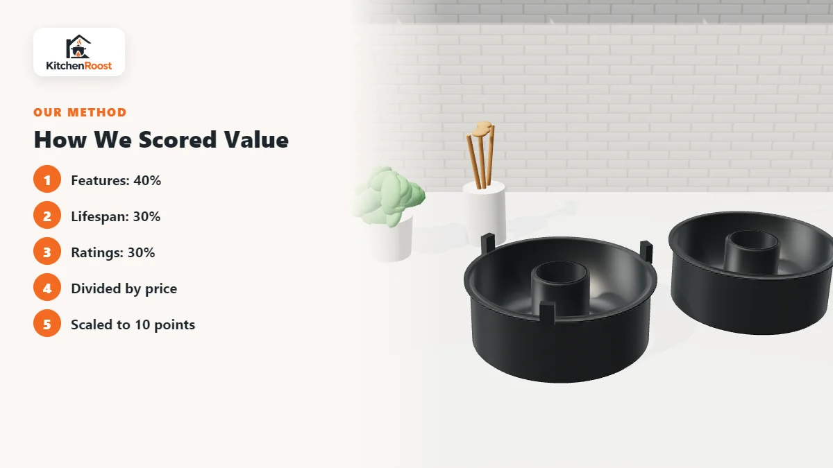 How We Scored Value for angel food cake pans