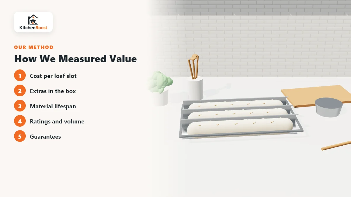 How We Measured Value for baguette pans