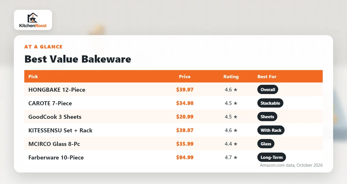 Best value bakeware comparison chart