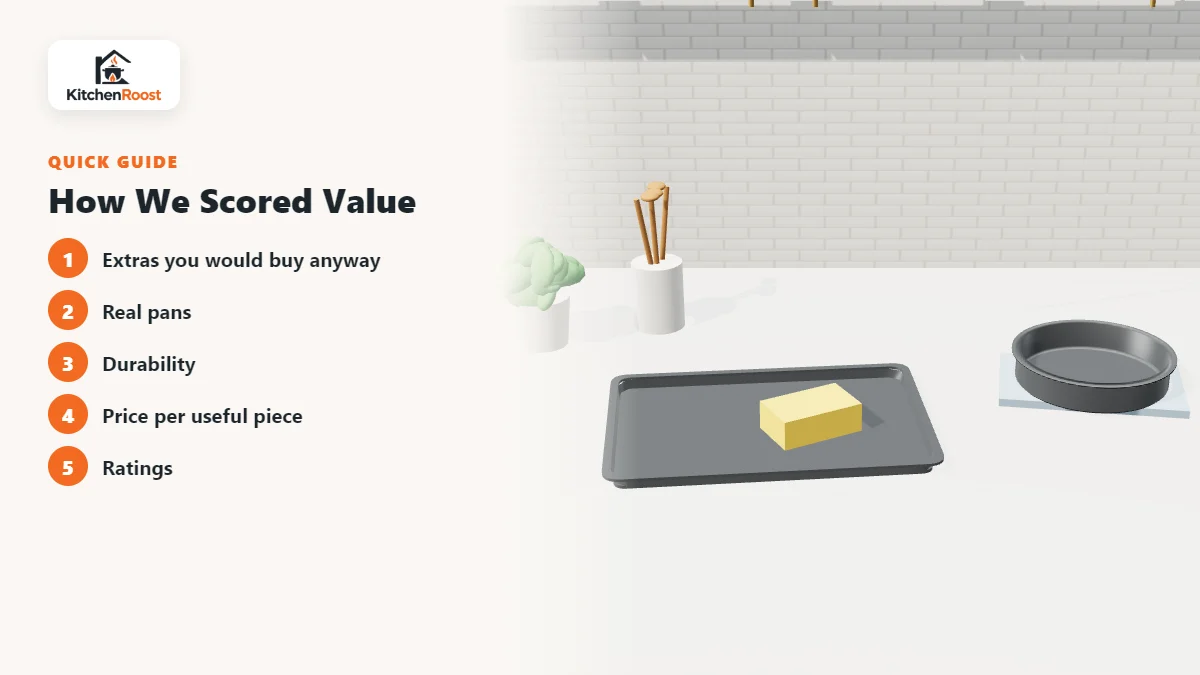 How We Scored Value - best value bakeware set