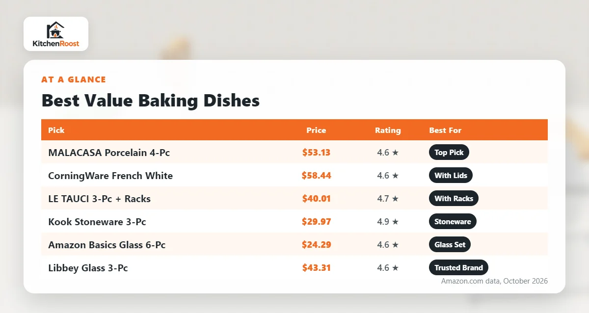 Best value baking dish comparison chart