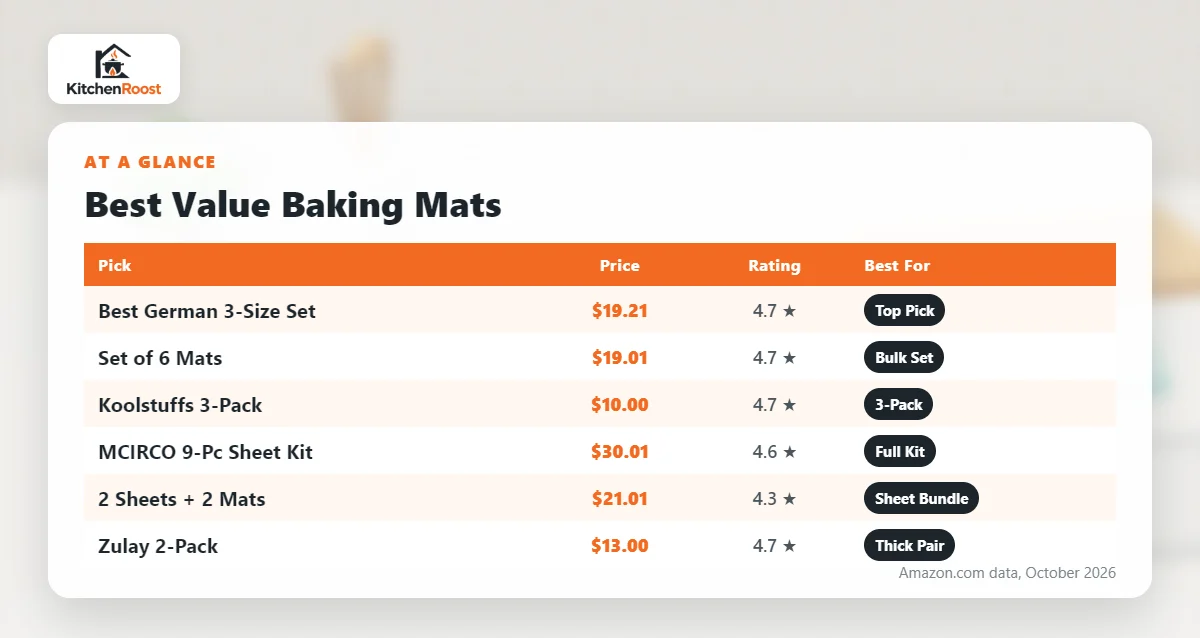 Best value baking mat comparison chart