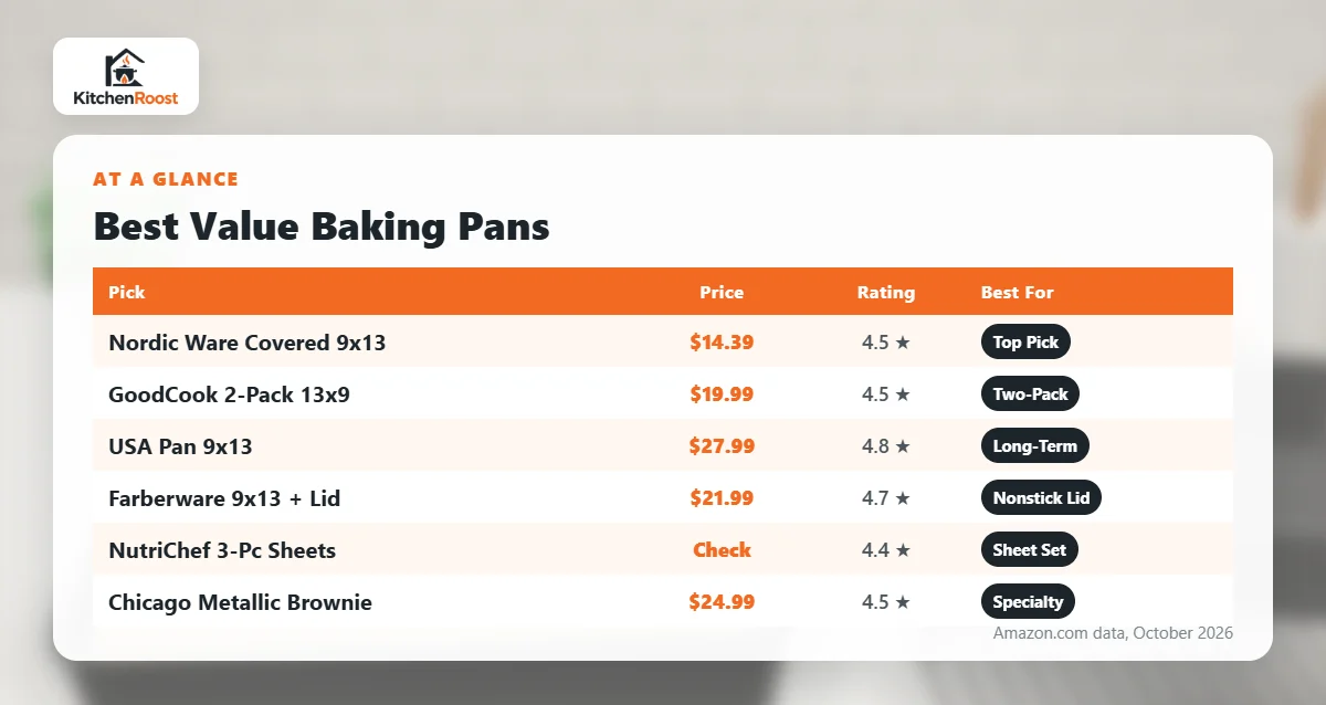 Best value baking pan comparison chart