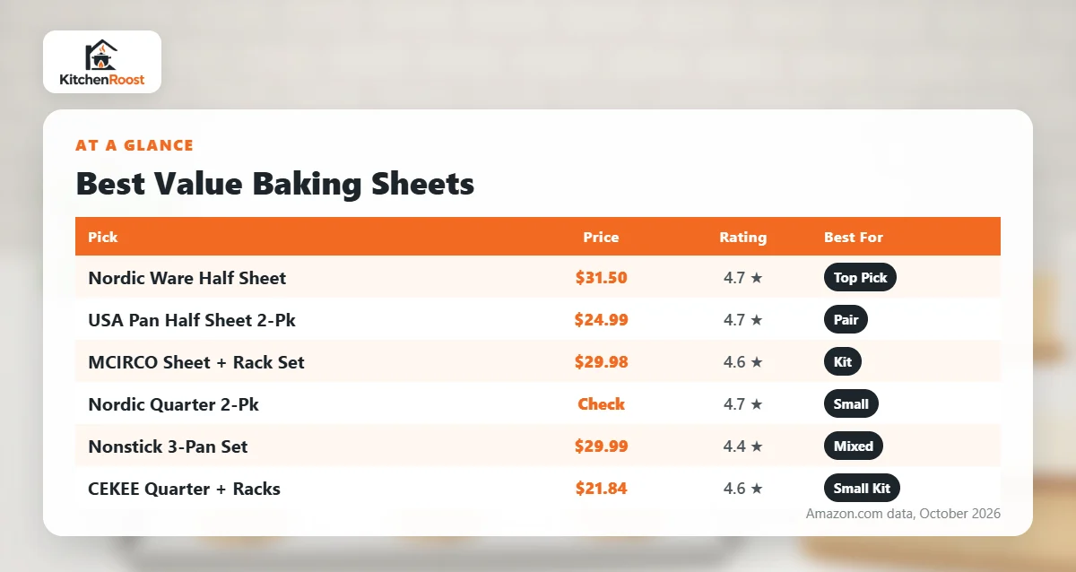 Best value baking sheet comparison chart