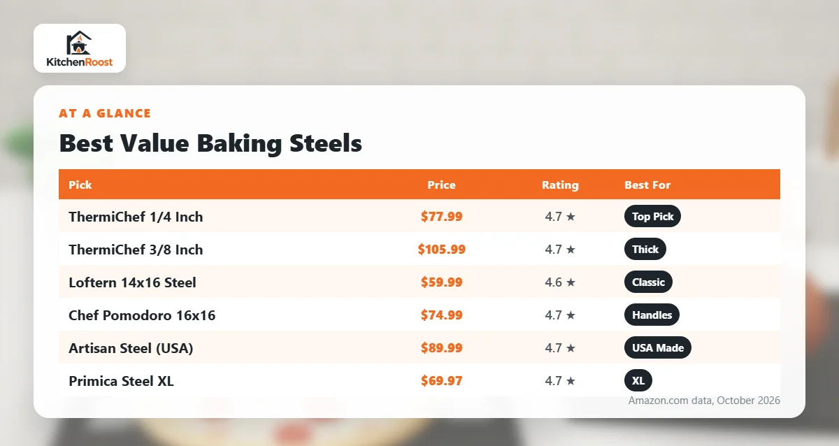 Best value baking steel comparison chart