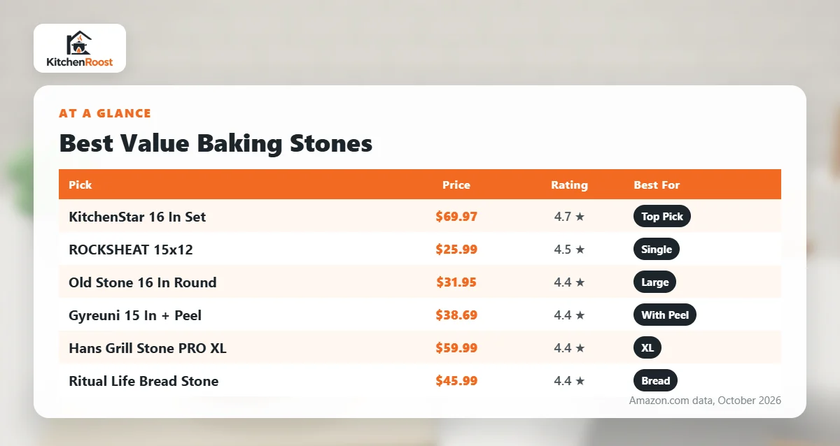 Best value baking stone comparison chart