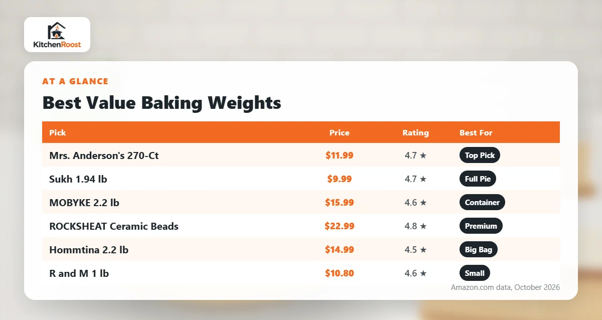 Best value baking weights comparison chart