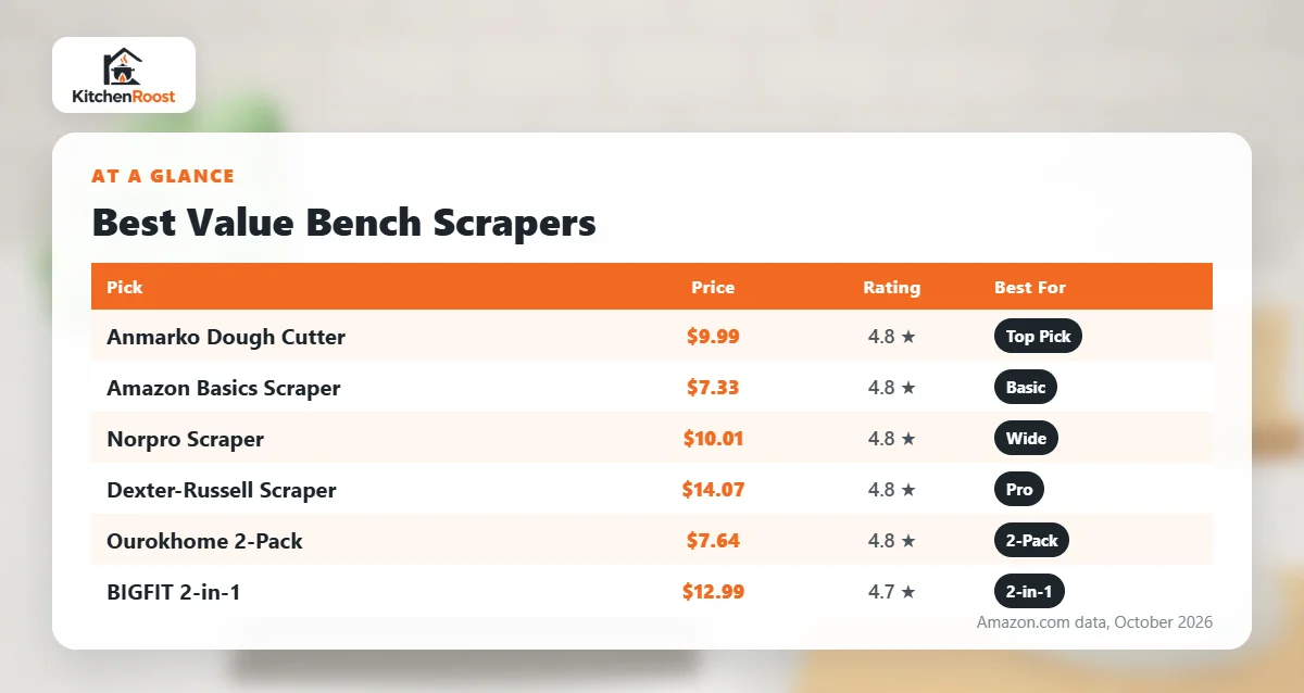 Best value bench scraper comparison chart