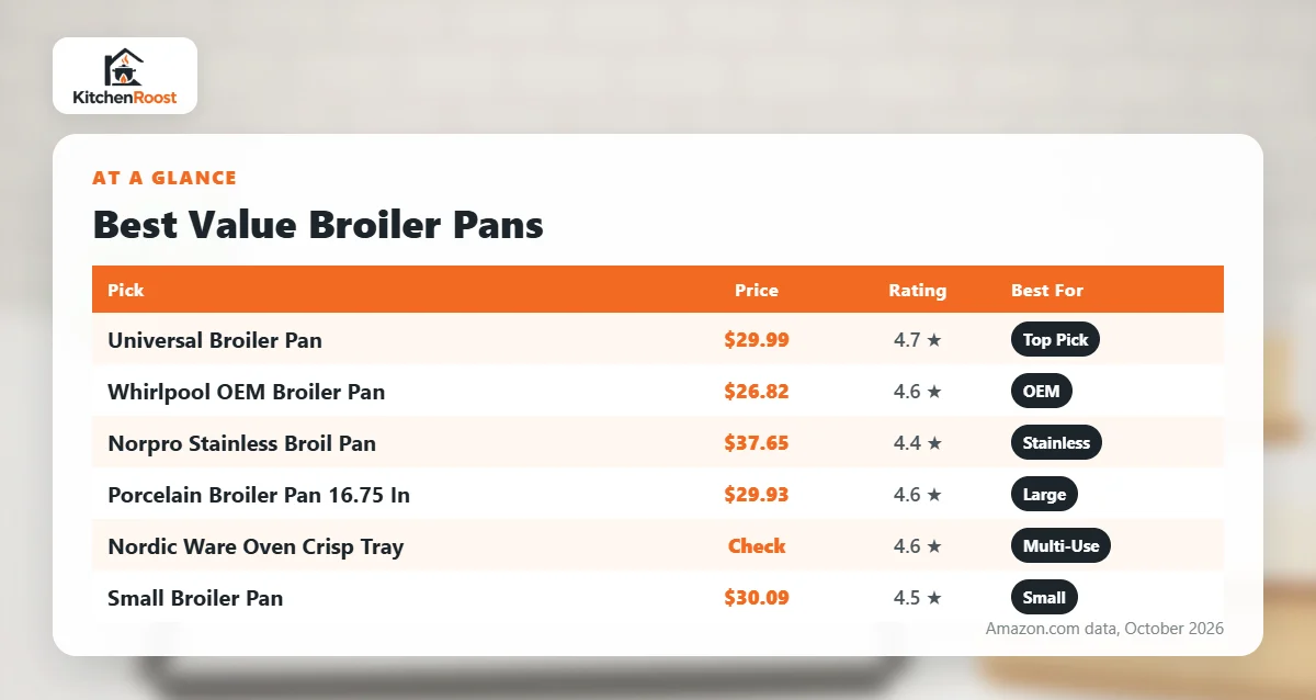 Best value broiler pan comparison chart