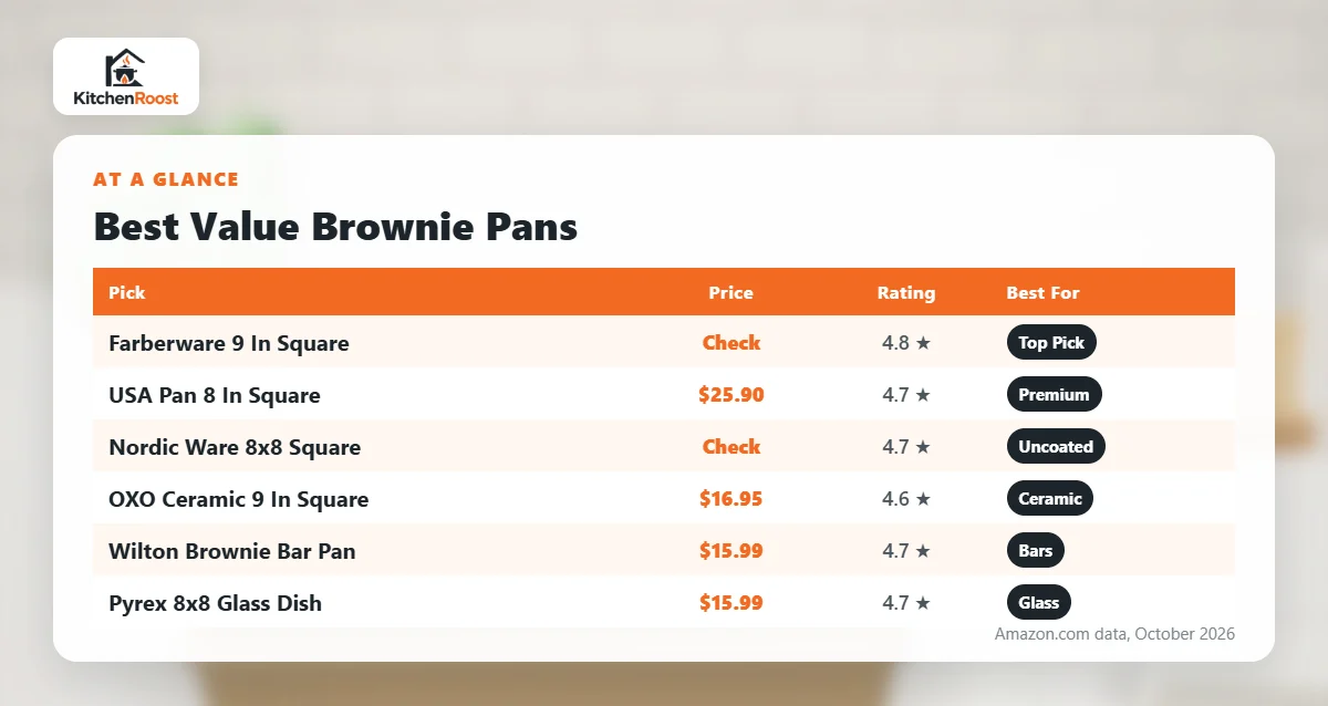 Best value brownie pan comparison chart