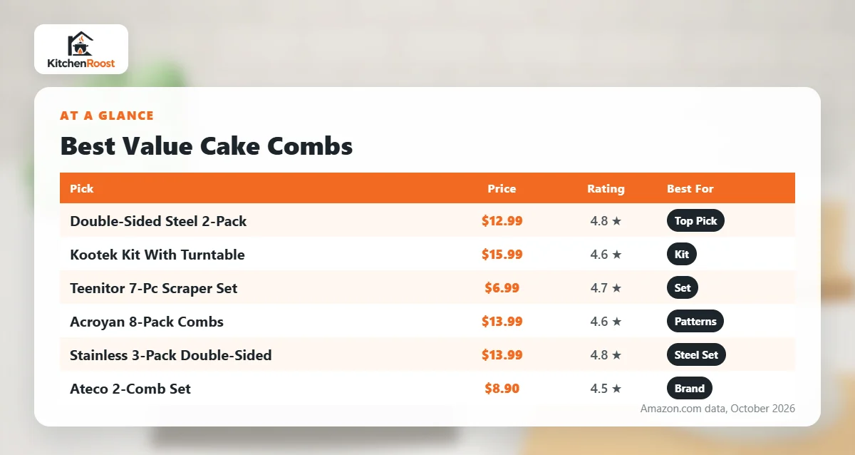 Best value cake comb comparison chart