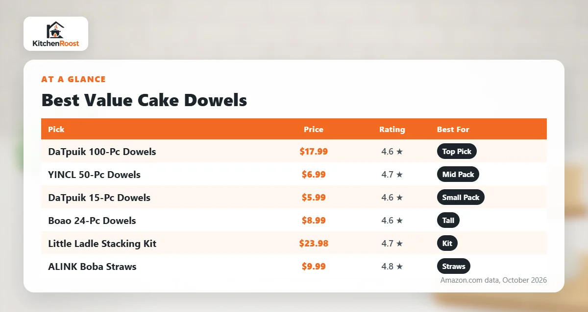 Best value cake dowels comparison chart