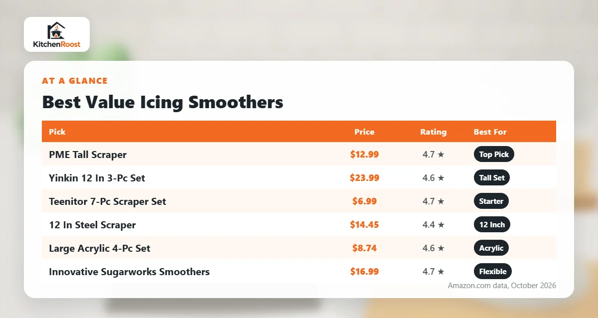 Best value cake icing smoother comparison chart