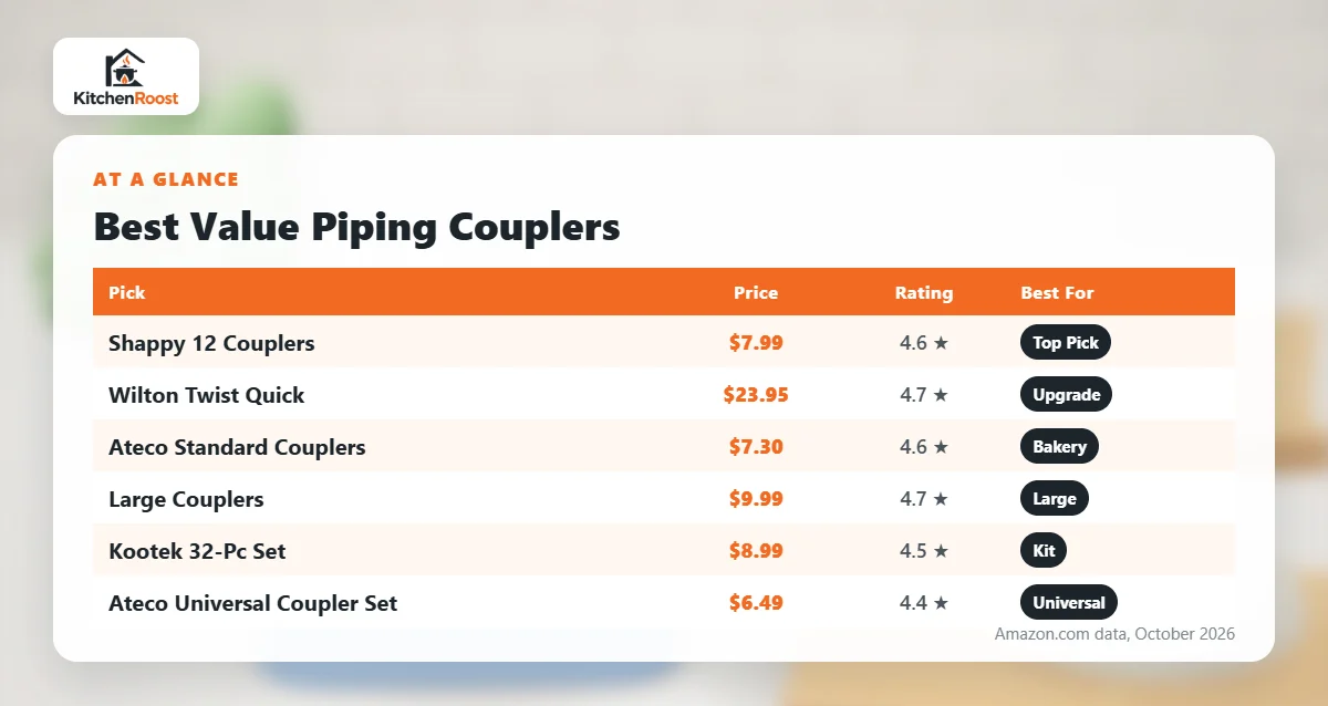 Best value cake piping coupler comparison chart